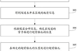 隧道超前监测方法及系统