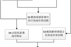 基于地形的遥感线性构造增强处理方法