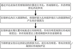 提高软岩巷道底板锚杆锚固效果的方法