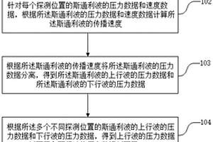 斯通利波探测方法及系统