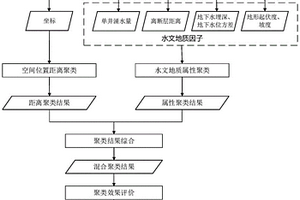 岩溶含水层连通性判别方法及系统、设备及介质