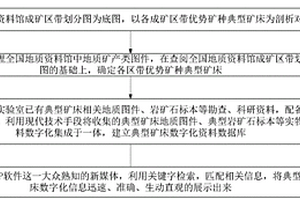 矿床数字化信息分析展示系统及方法