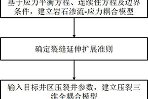 考虑层间弱面的裂缝形态预测方法