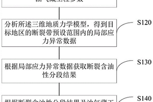 油气藏储量确定方法、装置、存储介质及电子设备