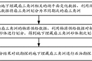 地下埋藏扇三角洲中的石油勘探方法及装置