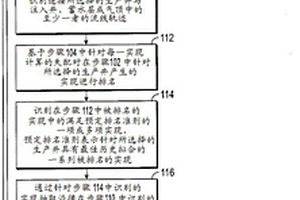 大储层中的混合辅助历史拟合方法