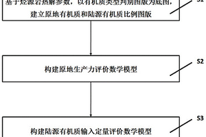 陆源有机质输入的定量评价方法