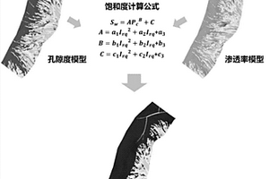 非均质性储层饱和度场精细表征方法