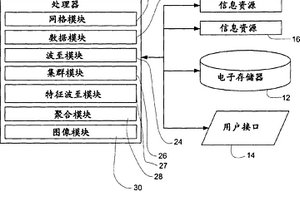 集群地震能波至以增强地下成像的系统和方法