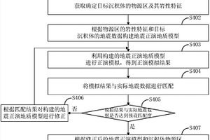 沉积体岩性识别方法及系统