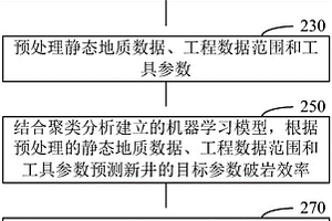 采用大数据耦合参数以优化破岩效率的方法和系统