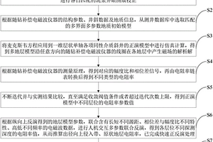 随钻补偿电磁波仪器的快速正反演处理方法