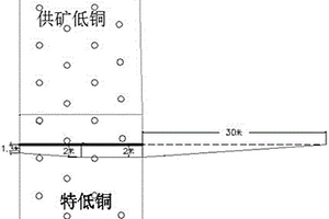 露天矿山爆堆散布规律的实施方法