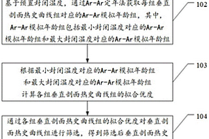 基于Ar-Ar定年法的热史模拟方法及相关装置