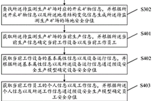 矿山企业的安全生产管理方法及系统