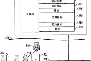 通过使用钻头地震对断裂的干涉测量钻头成像、时间反演成像来进行断裂表征、和经由时间反演的声学和电震对断裂产生的监测