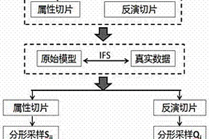 基于分形理论的地震属性和地震反演数据的融合方法