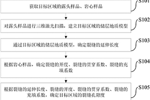 裂缝孔隙度的确定方法和装置