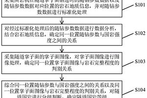 用于隧道围岩分级的辨识方法及装置