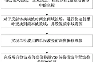 变偏移距VSP转换横波单程波叠前深度偏移方法和装置