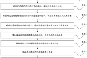 道路水平加固逆作方法