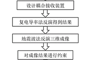 耦合接收装置、TBM掘进隧洞精细化探测系统及方法