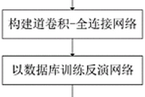 基于波动方程驱动的半监督深度学习地震数据反演方法