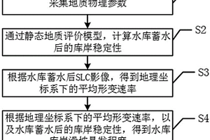 水库库岸滑坡易发性评价方法