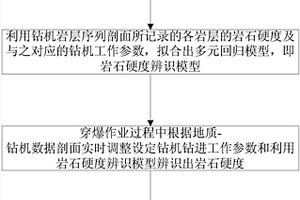 基于矿用钻机的岩性辨识方法