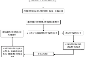 适用于TBM掘进隧道的围岩分级联合预测方法及应用