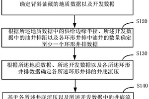 背斜油藏的能量充足界限的确定方法及装置