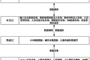 应用于铁路特长隧道的施工组织调度系统