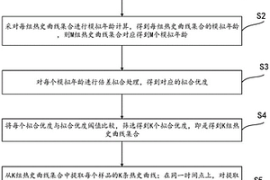 热史模拟拟合优度的数据差异处理方法、系统及设备