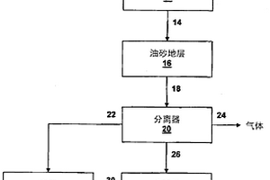 生物柴油的生产及其在油砂处理中的应用