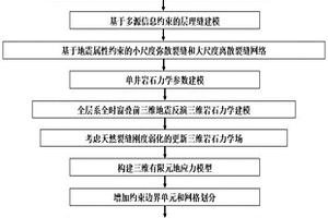 储层三维应力场模拟方法、模拟系统、终端、存储介质