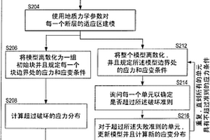 对地球物理数据进行处理