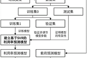 基于SVR与PSO的盾构利用率预测与操作参数优化方法及系统