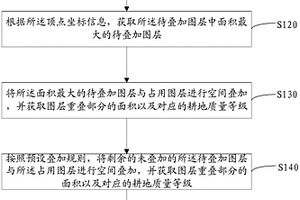 耕地占补空间审核方法及装置