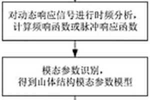 基于分布式光纤传感的山体动态响应监测方法