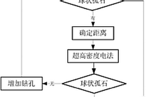 盾构施工中球状孤石的探测方法