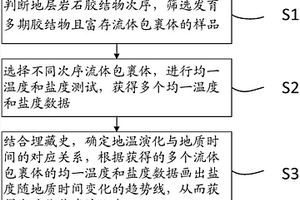 地层古流体盐度演化史的研究方法