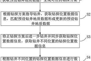 远程智能录井分析方法及系统