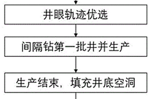 天然气水合物安全开采方式