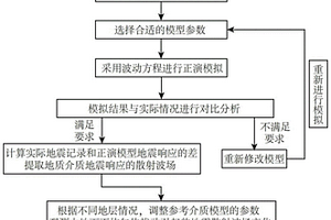 基于地震散射波场分析的储层特征反演方法