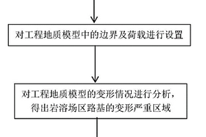 结合土拱效应对岩溶路基的处置方法