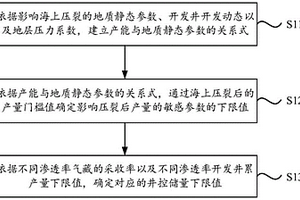 海上压裂选层选段方法、装置、电子设备及存储介质