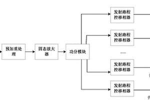 弹性波相控发射逆合成接收方法