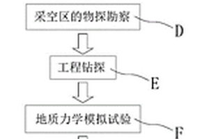 大跨度浅埋灰岩采空区综合勘察方法