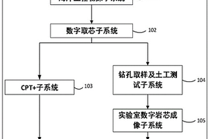 新型精准海洋地勘系统