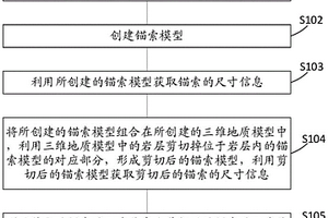 岩溶发育区锚索入岩长度的快速计算方法